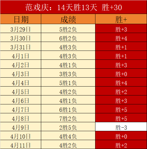 国家队备战,张玉宁等主,力球员齐聚,完场比分,体育赛事数据,比赛结果平台,赛事数据中心,体育赛事信息