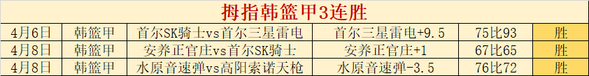 新賽季全敗,里昂官方宣,布釋放布蘭,完场比分,体育赛事数据,比赛结果平台,赛事数据中心,体育赛事信息