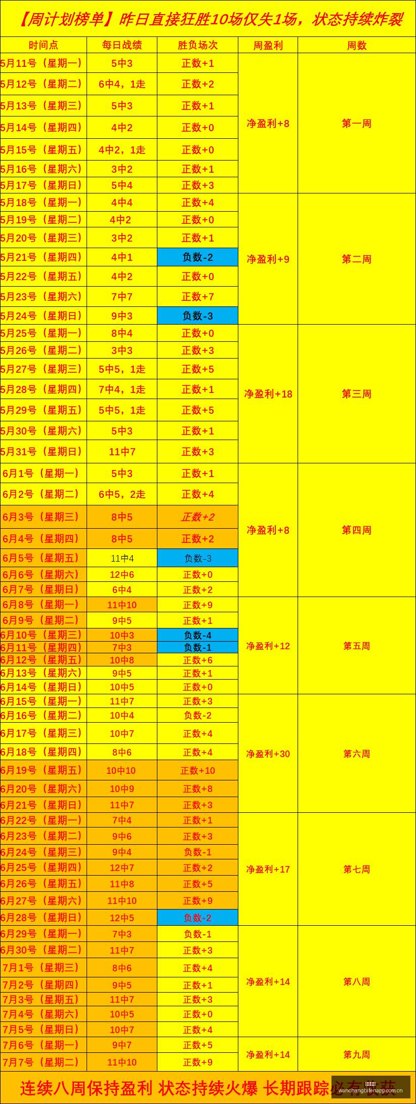 英格兰世界,杯对决加纳,凯恩错失良,完场比分,体育赛事数据,比赛结果平台,赛事数据中心,体育赛事信息