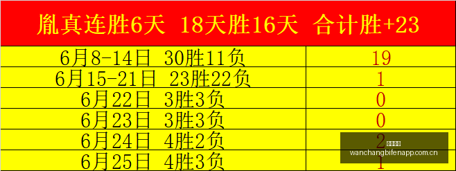 巴西乙联赛,连冠,月全胜神话,完场比分,体育赛事数据,比赛结果平台,赛事数据中心,体育赛事信息