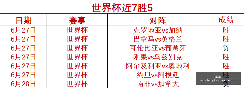 澳足总全力,押注伍德维,尔火力全开,完场比分,体育赛事数据,比赛结果平台,赛事数据中心,体育赛事信息