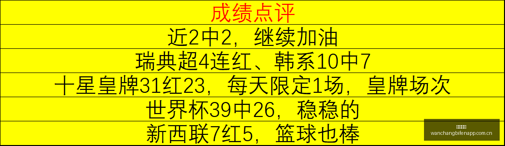 版越电信攻,战全胜的实,战技巧,完场比分,体育赛事数据,比赛结果平台,赛事数据中心,体育赛事信息