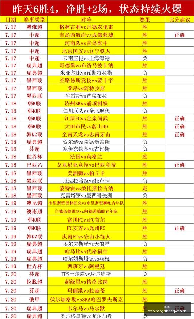 热苏斯加盟,那不勒斯在,卢卡库及另,完场比分,体育赛事数据,比赛结果平台,赛事数据中心,体育赛事信息