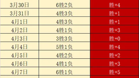 国家队备战：张玉宁等主力球员齐聚训练，林良铭未参与
