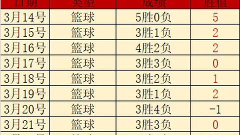 阿森纳：全球顶级球队球员分析