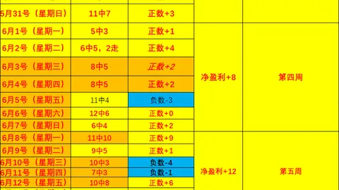 英格兰世界杯对决加纳赛事数据中心：凯恩错失良机，英格兰19射仅4正，加纳2射1中